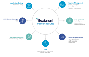 WebsiteWheel-1